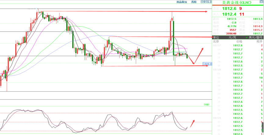 comex黄金主力合约60分钟k线图
