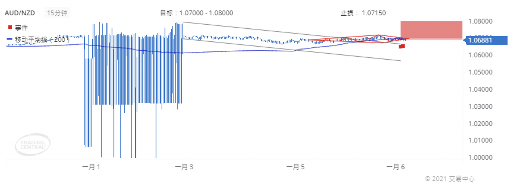 截屏2021-01-06 下午6.08.21.png