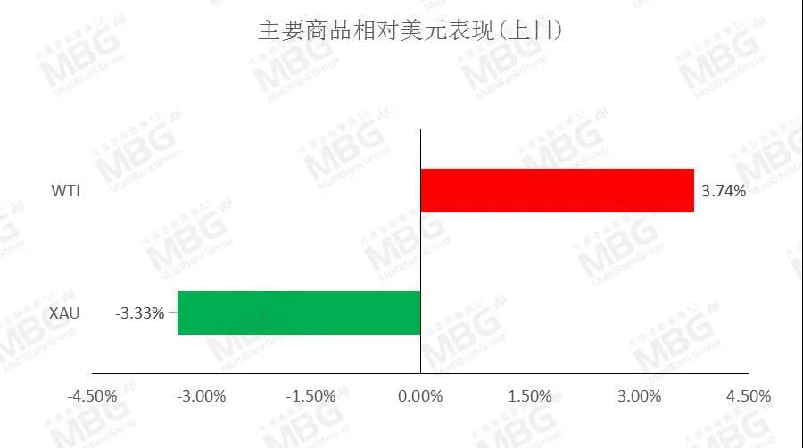 主要商品相对美元.jpg