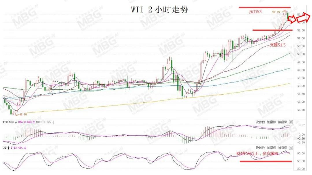 WTI.jpg
