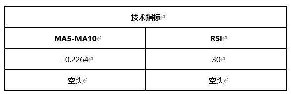 ATFX晚评0416：欧元、黄金、原油、美股，中线D1