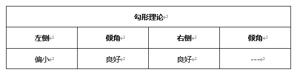 ATFX晚评0416：欧元、黄金、原油、美股，中线D1