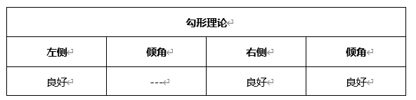 ATFX晚评0416：欧元、黄金、原油、美股，中线D1