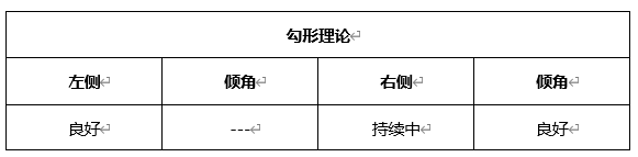 ATFX晚评0416：欧元、黄金、原油、美股，中线D1