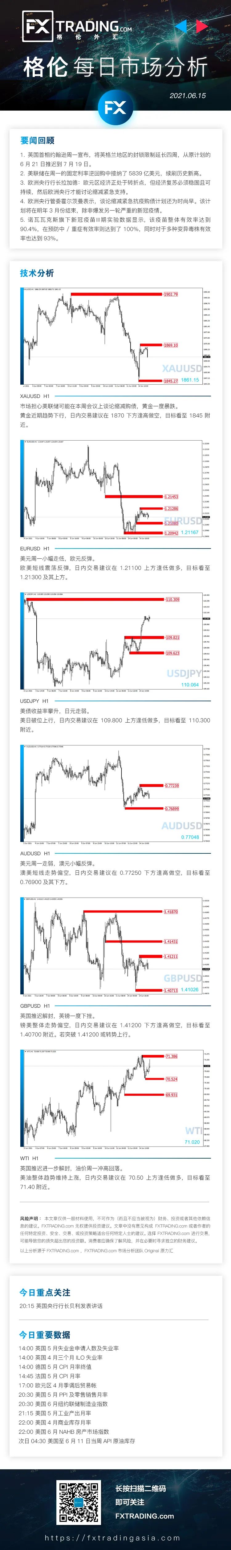 FXTRADING.com：【格伦汇评】每日市场分析2021-06-15