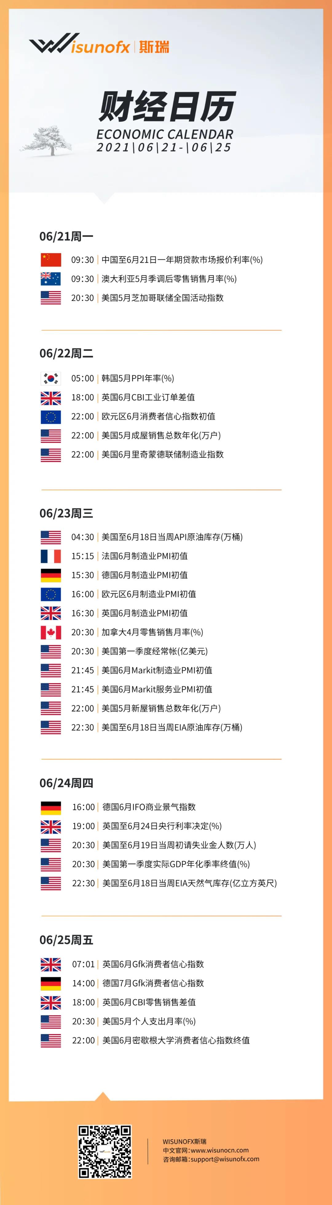 WisunoFX斯瑞：财经周报 | 2021/06/21-06/25当周财经数据预览