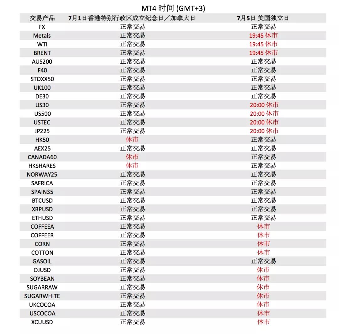 FXTRADING.com：【格伦外汇 | 公告】七月交易时间通知