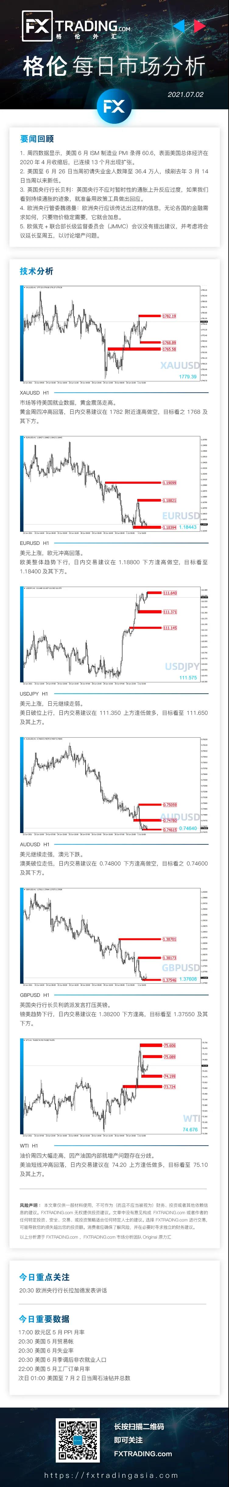 FXTRADING.com：【格伦汇评】每日市场分析2021-07-02