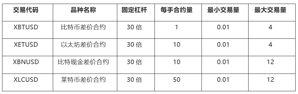 WisunoFX斯瑞：新增数字货币产品，全线满足您的投资需求！
