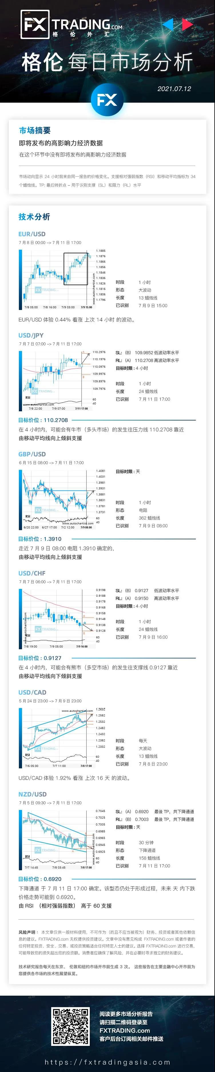 FXTRADING.com：【格伦汇评】每日市场分析2021-07-12