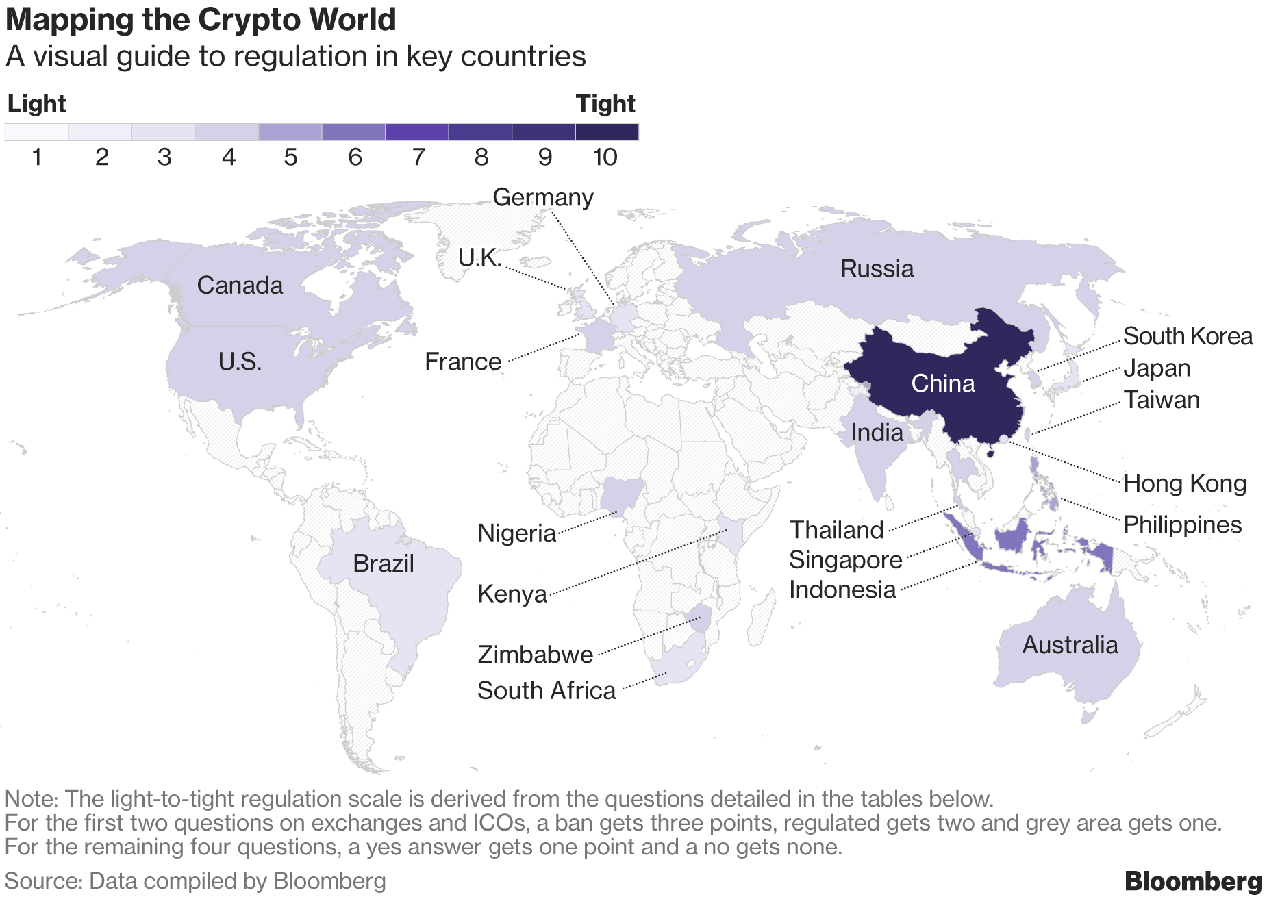 加密货币全球监管力度表.png