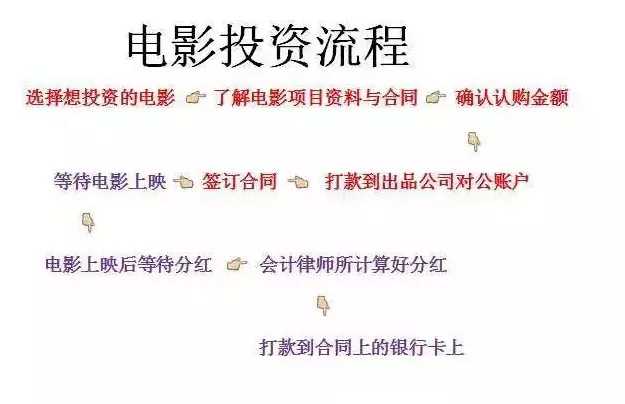 电影流程.jpg