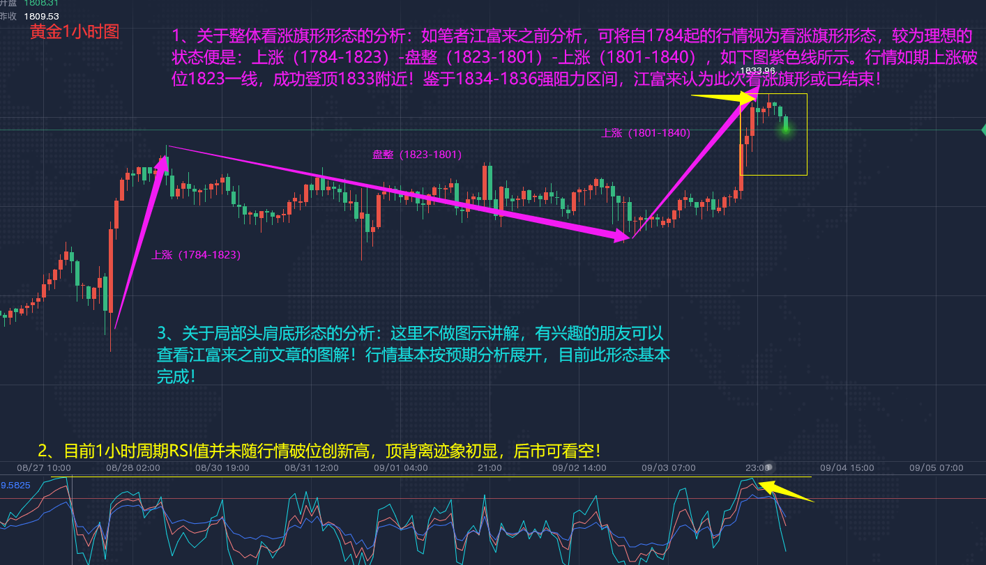 1小时线.png