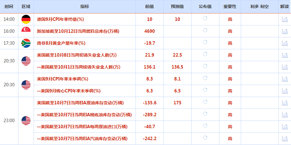 CWG资讯：美国PPI数据好于预期，美元继续保持高位震荡，美元/日元升至24年来新高