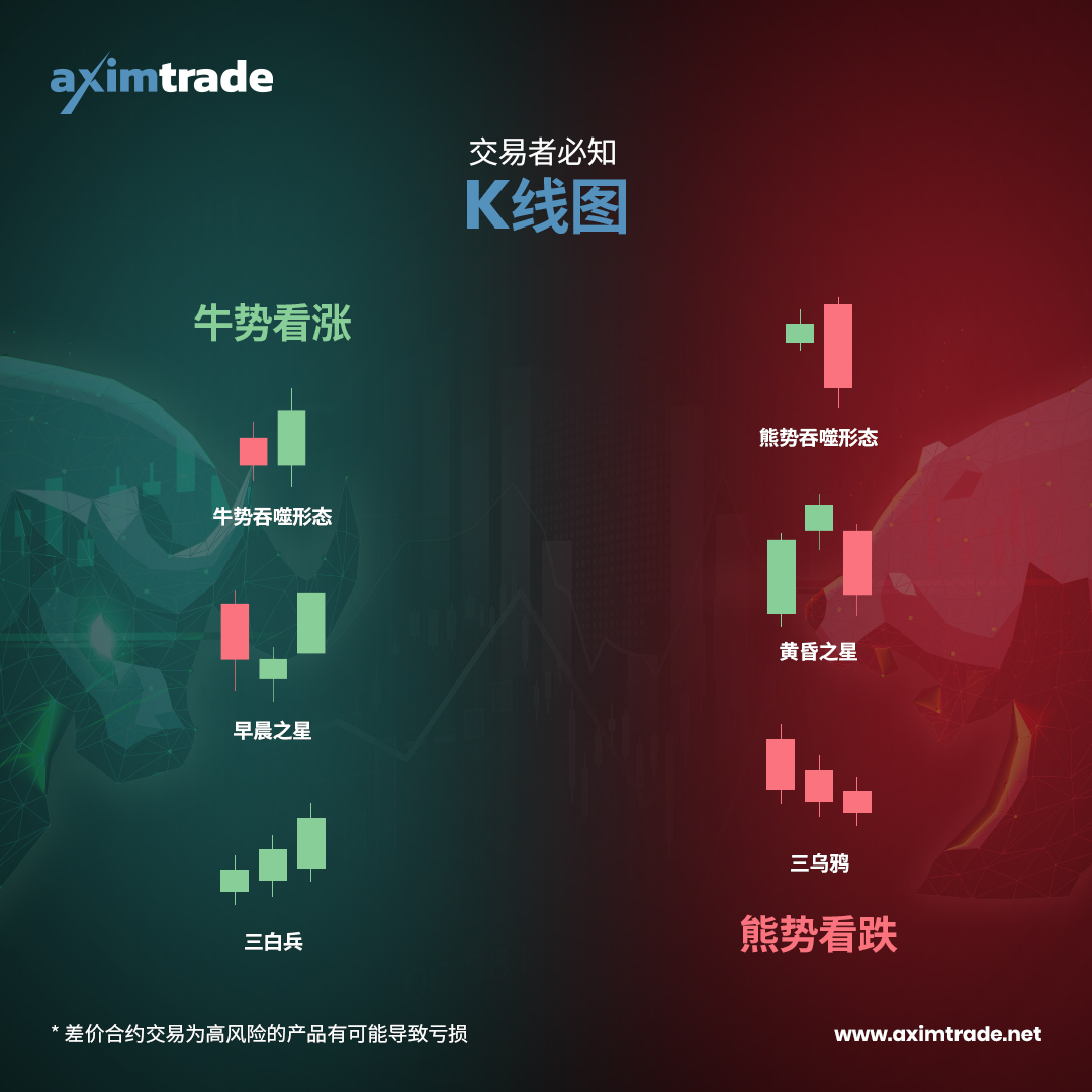MUST-KNOW-CANDLESTICK-PATTERNS_1080x1080_CN (2).jpg