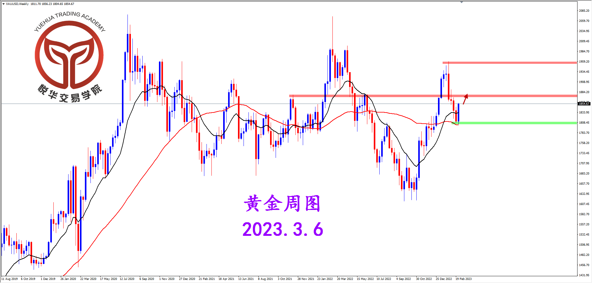 2023-3-6 星期一 6-31-57黄金周图.png