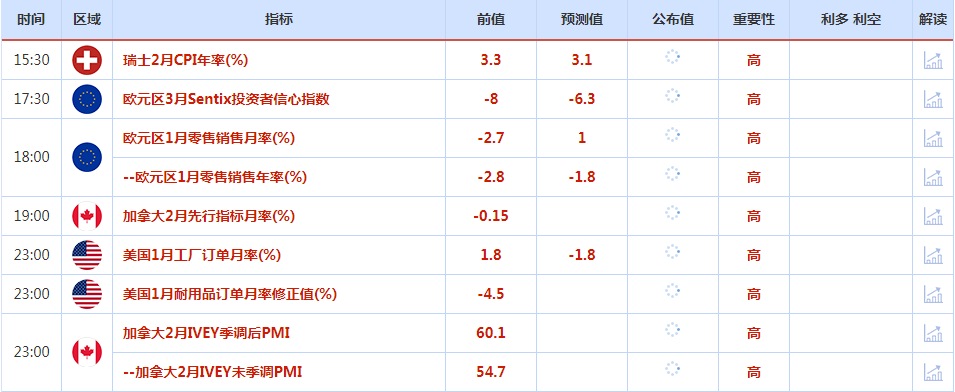 CWG资讯：美元小幅回落整理，金价攀升至两周高点；本周聚焦美联储经济褐皮书，关注非农和三大央行利率决议