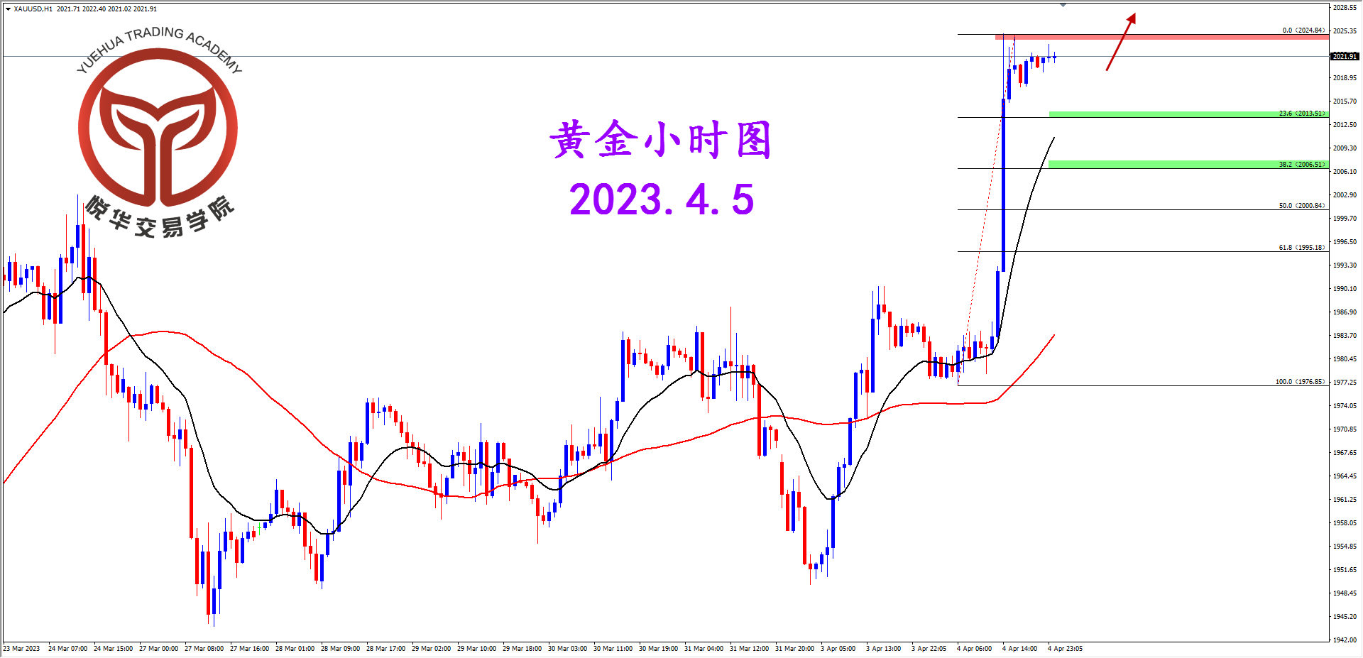 2023-4-5 星期三 8-26-36黄金小时图.png
