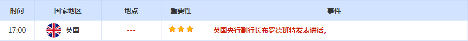 CWG资讯：因投资者继续消化美联储今年降息的预期，美元周一继续下跌；黄金有所反弹，目前阻力在2000关口