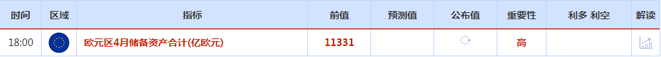 CWG资讯：投资者转向避险美元，美元上周五全面上涨，并创下2月以来最大周线涨幅；金价触及一周最低，周线也