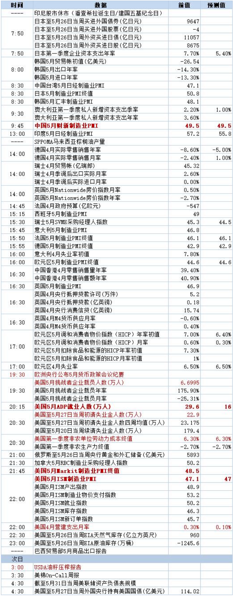 指标与行业报告:央行动态方面,欧洲央行将公布5月货币政策会议纪要