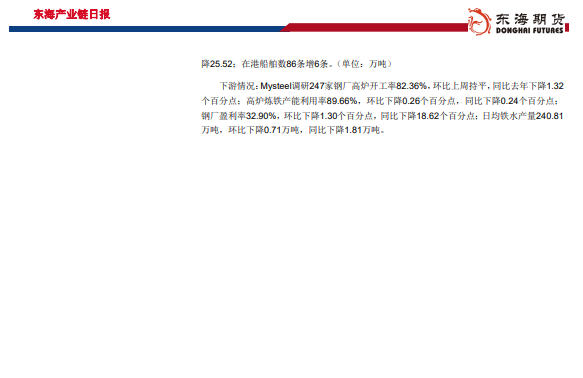 黑色篇（20230605）唐山在发限产政策，钢材期现货价格继续震荡偏强