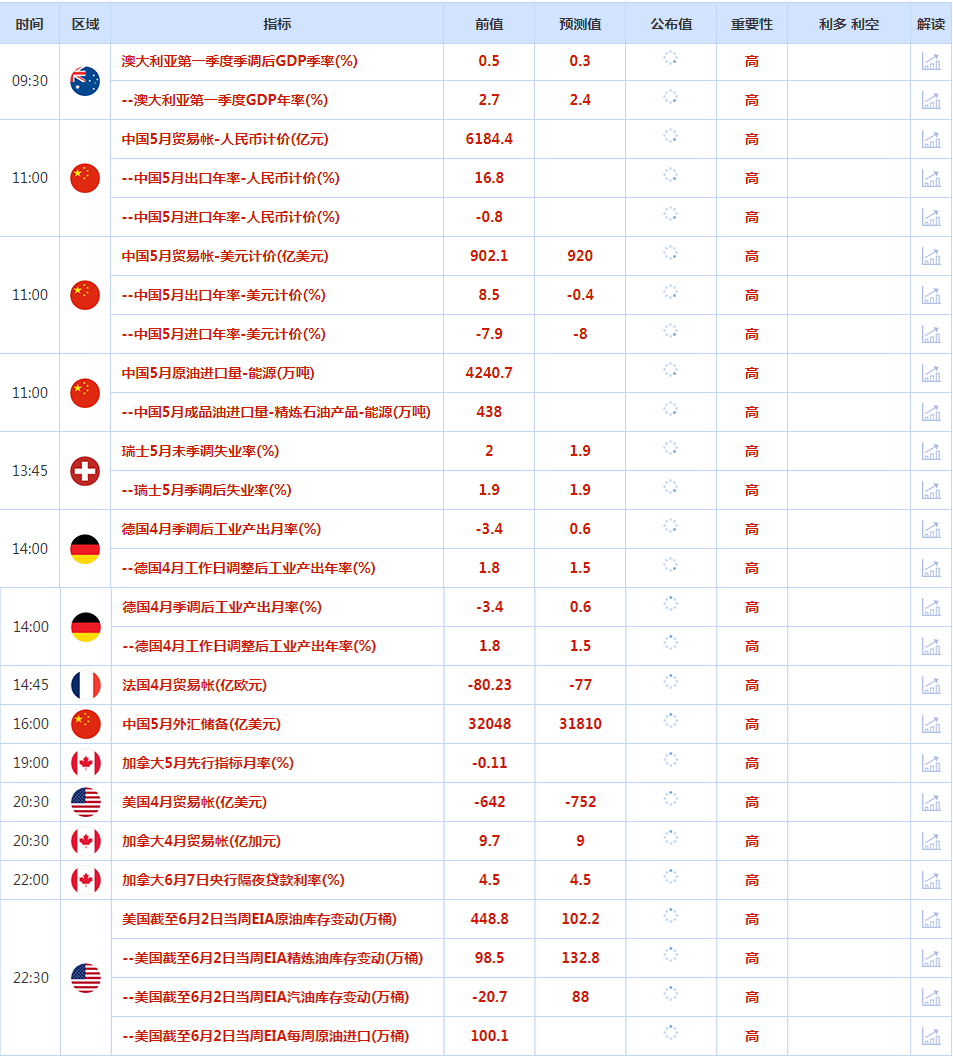 CWG资讯：美联储政策路径不明，美元兑欧元和日元周二上涨；金价基本持稳，澳洲联储加息刺激澳元跳涨