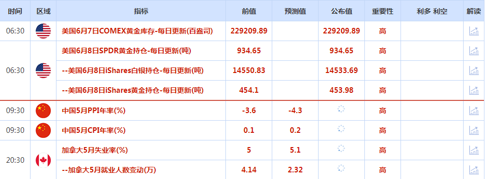 CWG资讯：美国上周初请失业金人数增幅超过预期，美元周四下跌；金价攀升，市场聚焦美联储决议