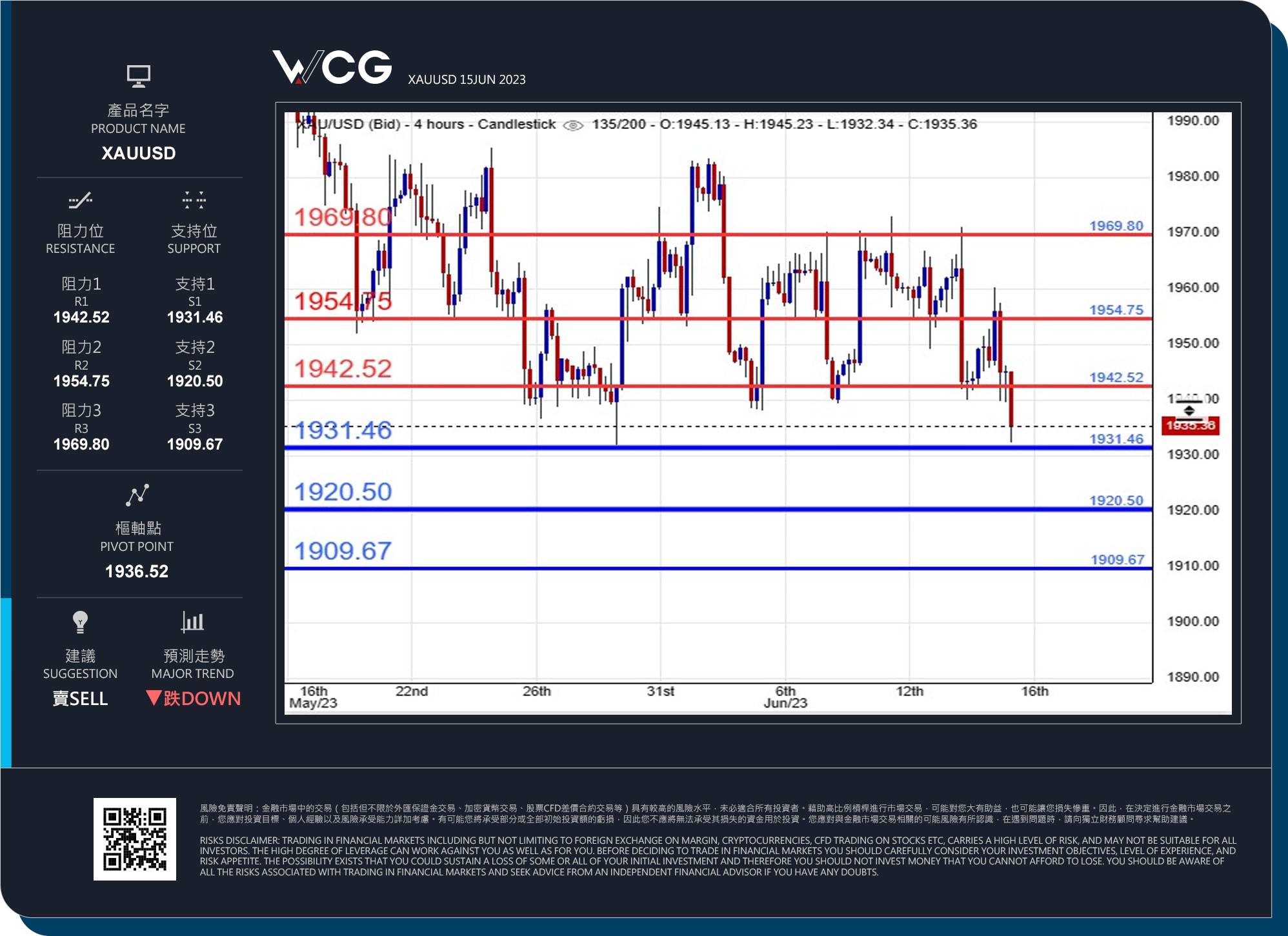 WCG Markets2023年06月15日黄金市况分析.jpg