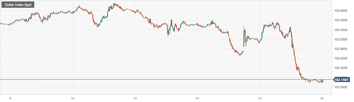 Dollar Index Spot.png