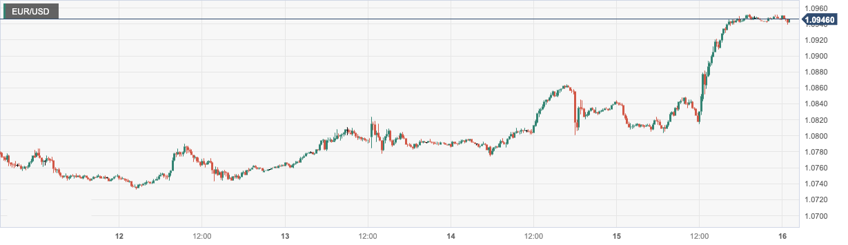 EUR_USD.png