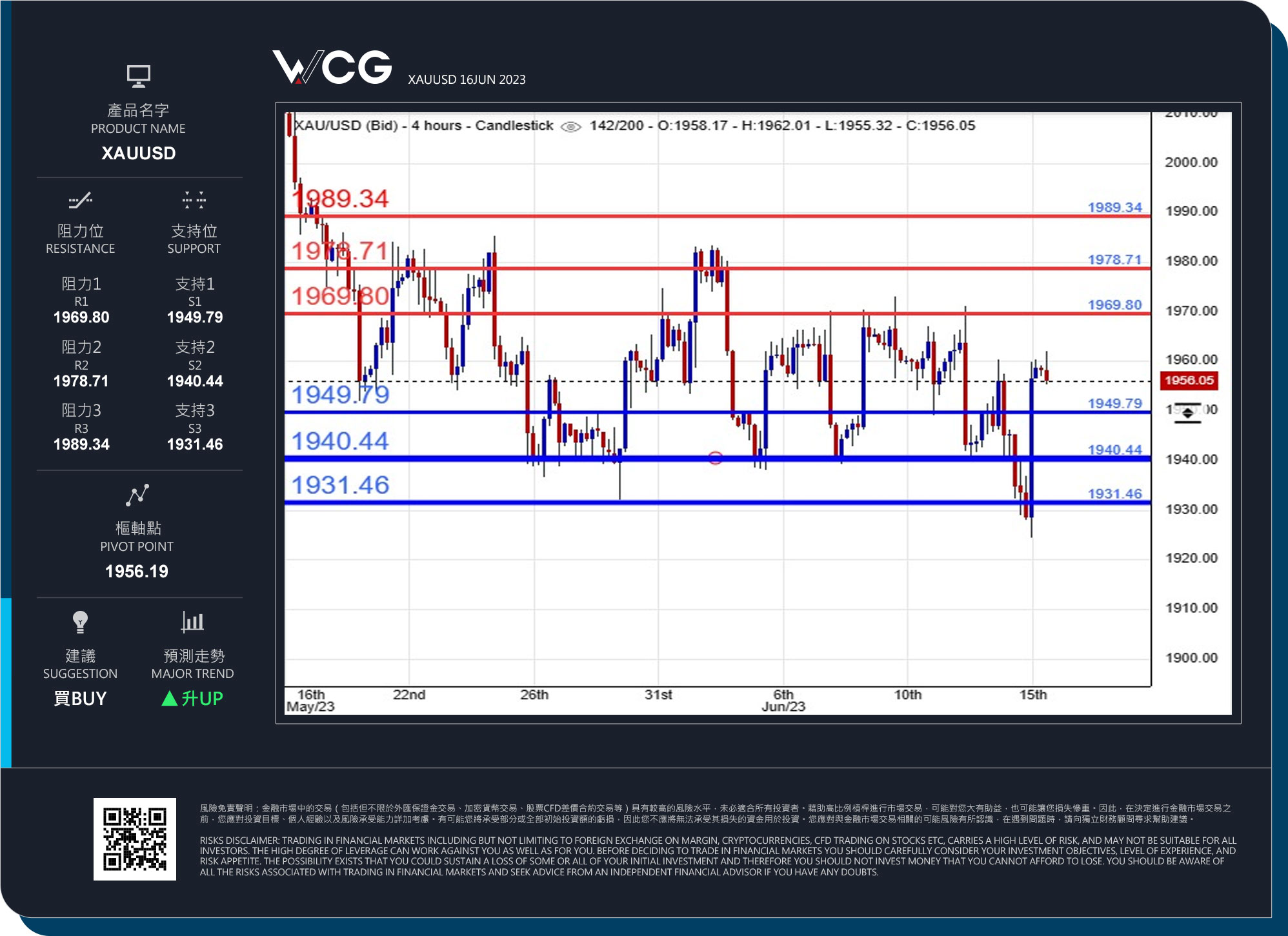 WCG Markets2023年06月16日黄金市况分析.jpg