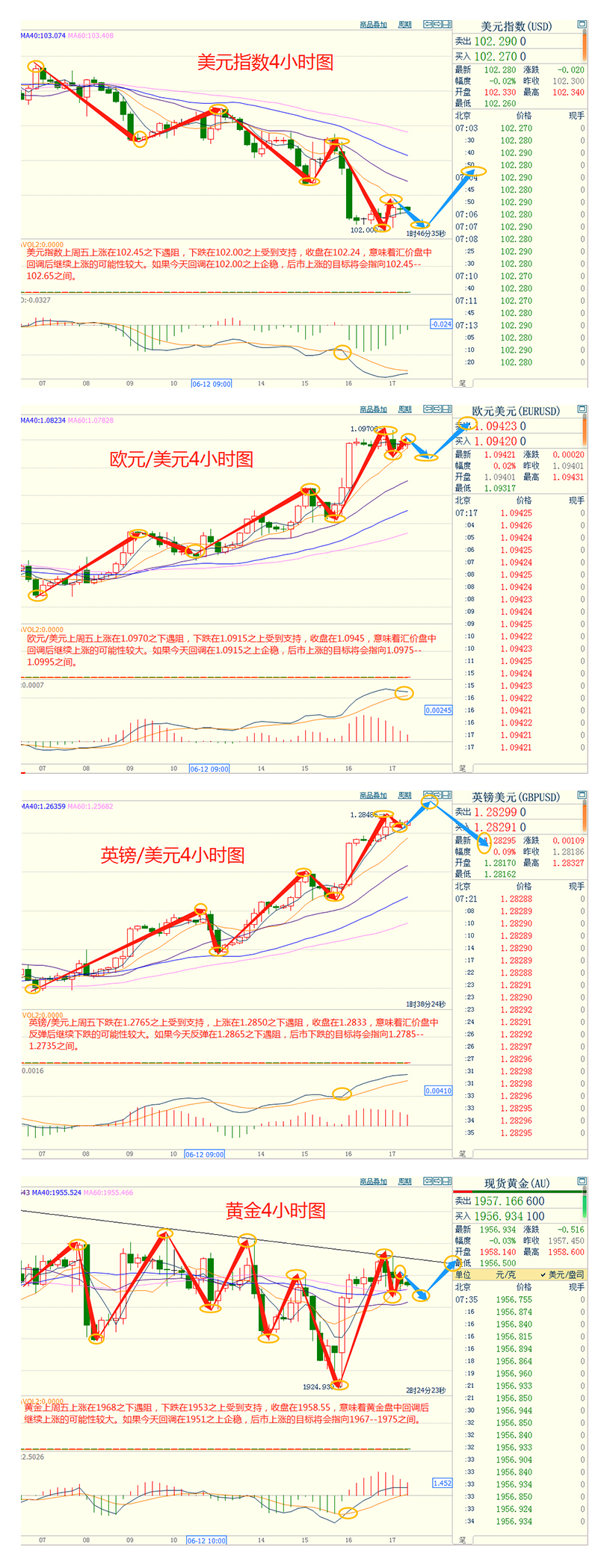 CWG资讯：日本央行维持超低利率，日元兑美元跌至六个月低点；英国央行利率决议来袭，聚焦日本央行会议纪要