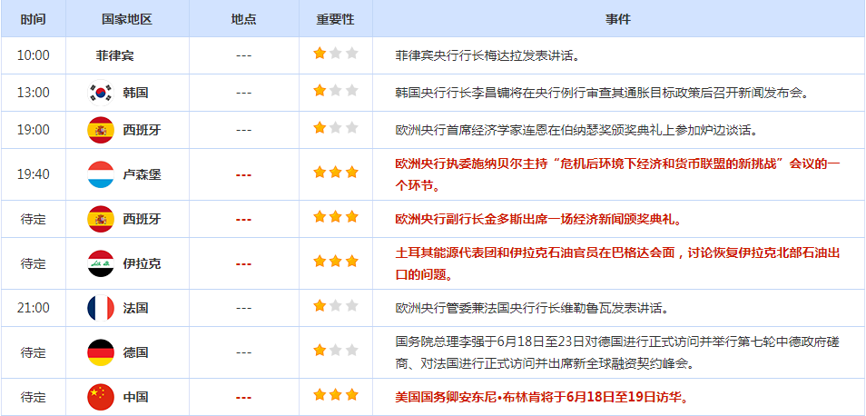 CWG资讯：日本央行维持超低利率，日元兑美元跌至六个月低点；英国央行利率决议来袭，聚焦日本央行会议纪要