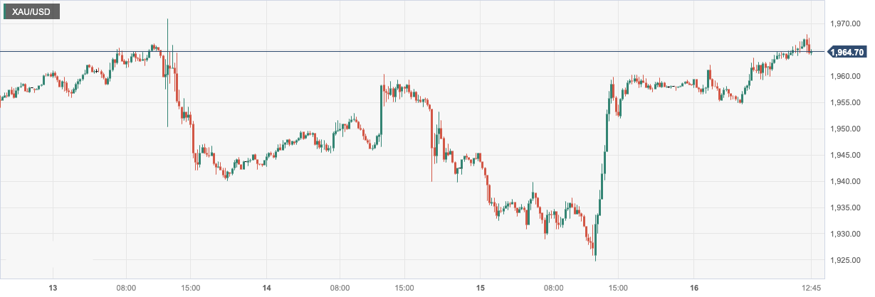 XAU_USD.png