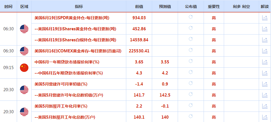 CWG资讯：市场因美国假期而交投清淡，美元周一攀升，英镑接近14个月高位，金价下跌