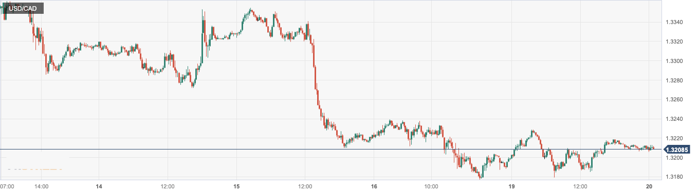 USD_CAD.png