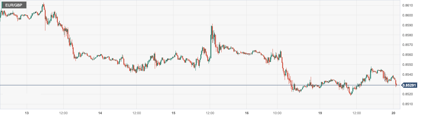 EUR_GBP.png