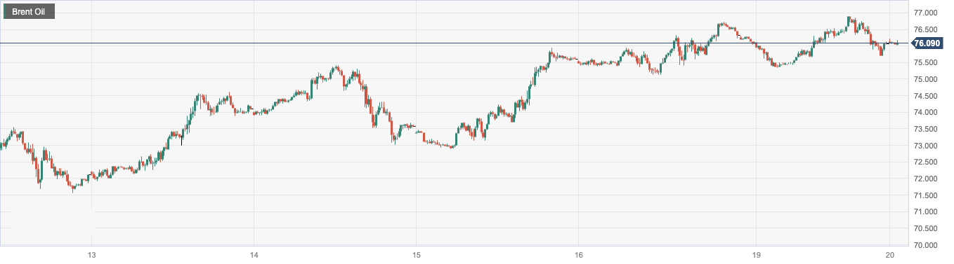 Brent Oil.png