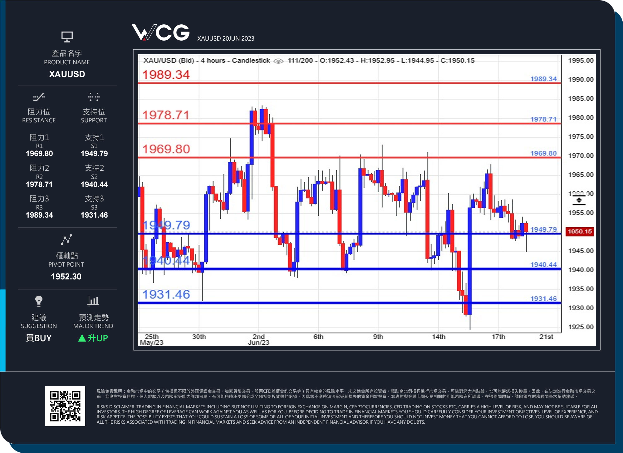 WCG Markets2023年06月20日黄金市况分析.jpg