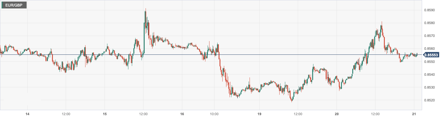 EUR_GBP.png