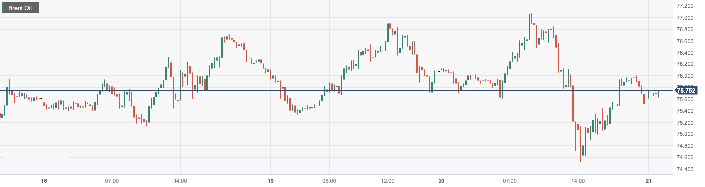 Brent Oil.png
