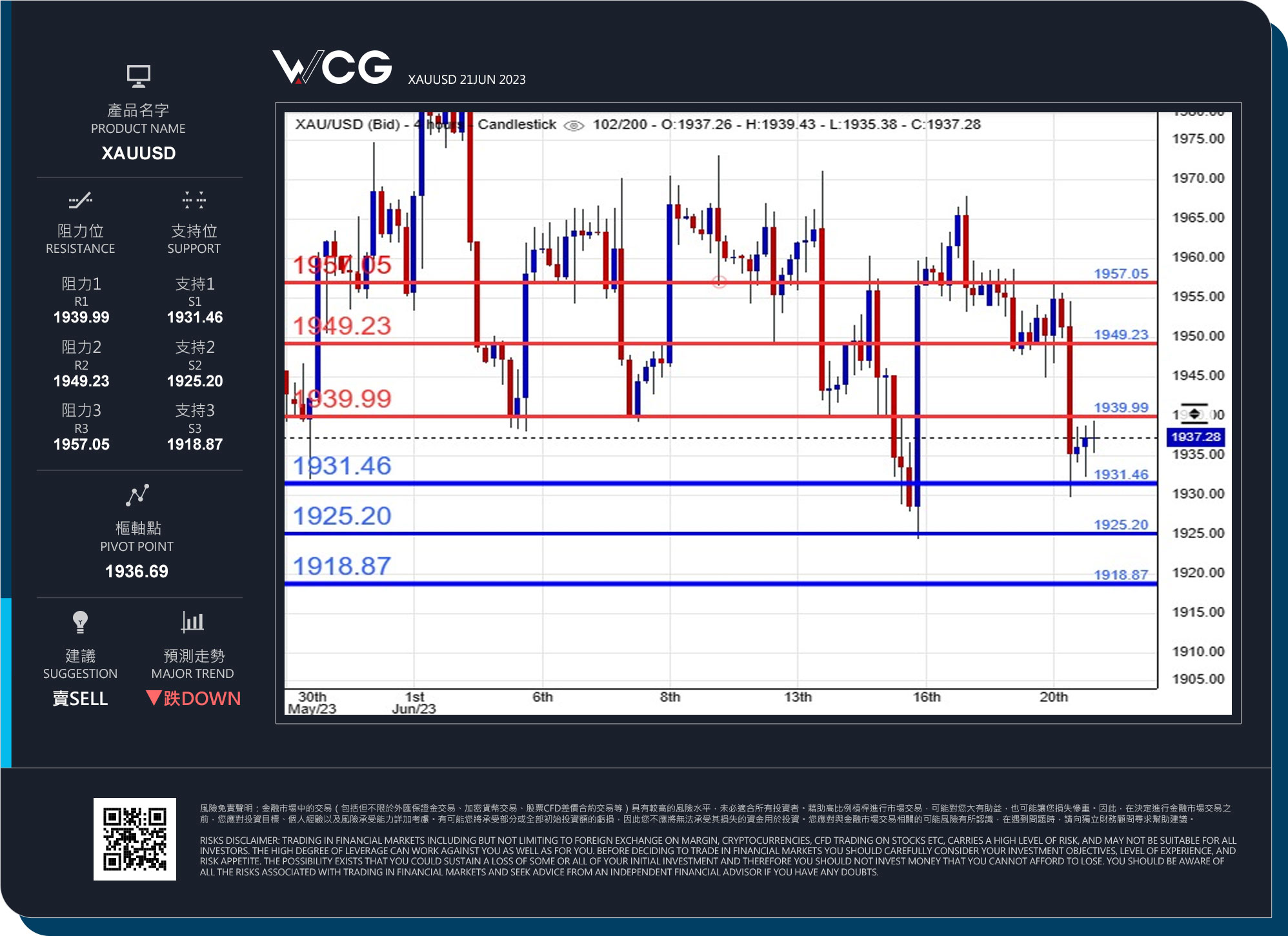 WCG Markets2023年06月21日黄金市况分析.jpg