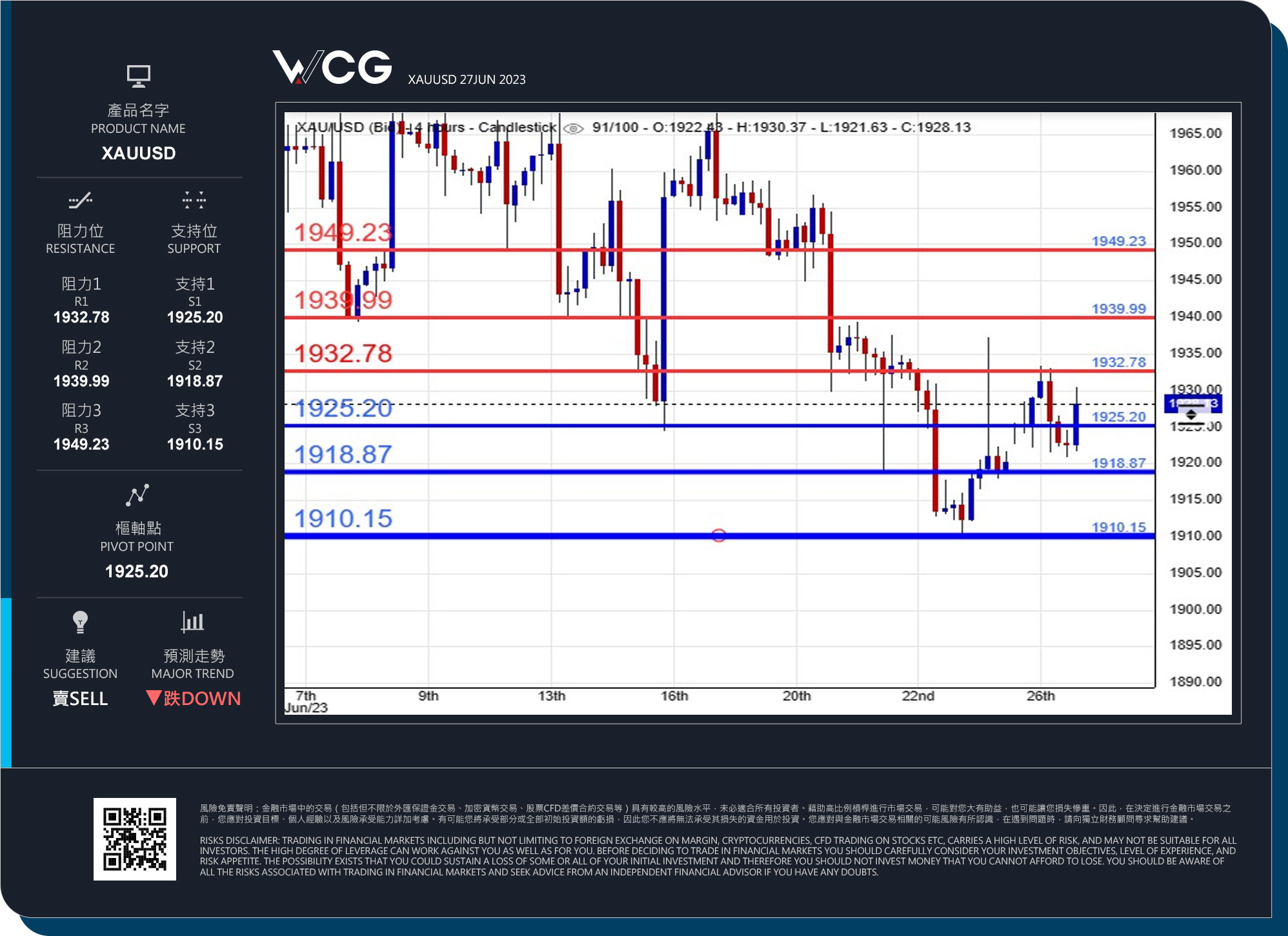 WCG Markets2023年06月27日黄金市况分析.jpg