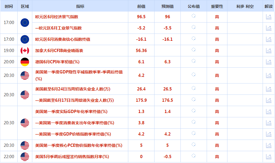 CWG资讯：美元指数周三上涨，金价触及近四个月来最低，鲍威尔继续展现鹰派加息立场