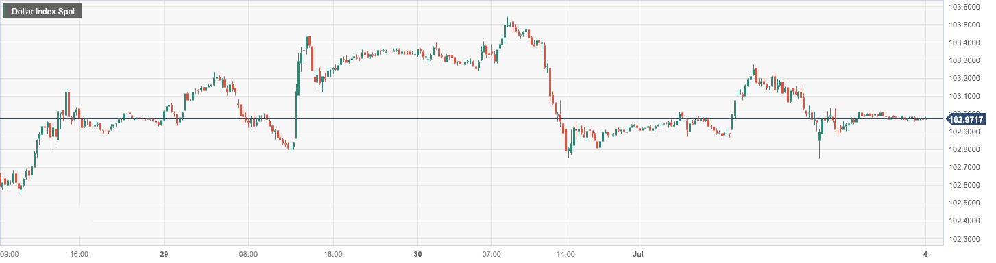 DXY.png