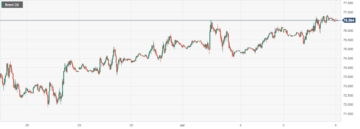 Brent Oil.png