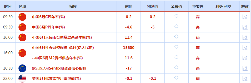 CWG资讯：非农数据打击美联储加息押注，金价实现四周以来首个周线上涨；聚焦美联储经济褐皮书，关注油市三大