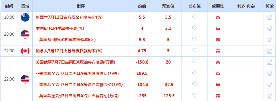 CWG资讯：美元指数周二跌至两个月最低，而英镑则在英国薪资增长超出预期后触及15个月高位；金价连续第三日上