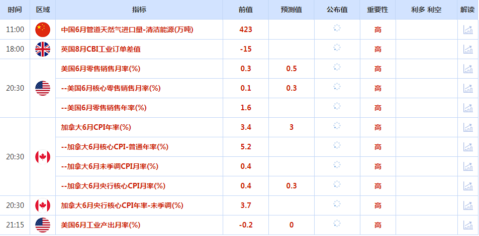 CWG资讯：美元周一小幅下跌，金价变化不大，黄金交易员仍对美联储是否可能很快发出结束货币紧缩政策的信号心